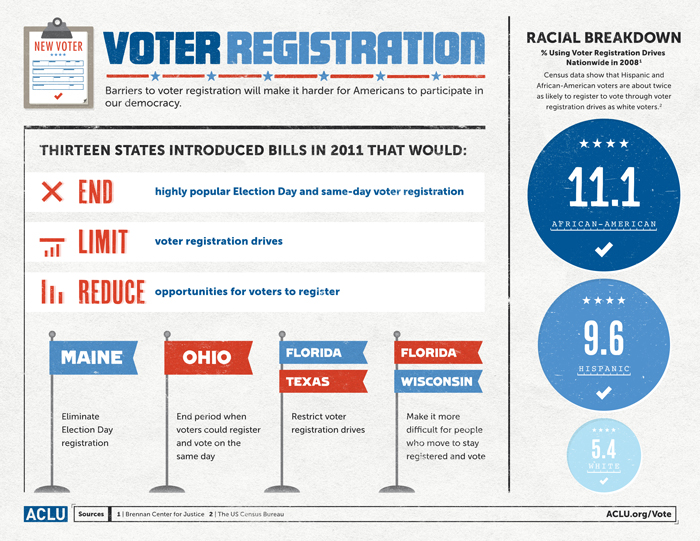 The Facts About Voter Suppression [Infographic] American Civil