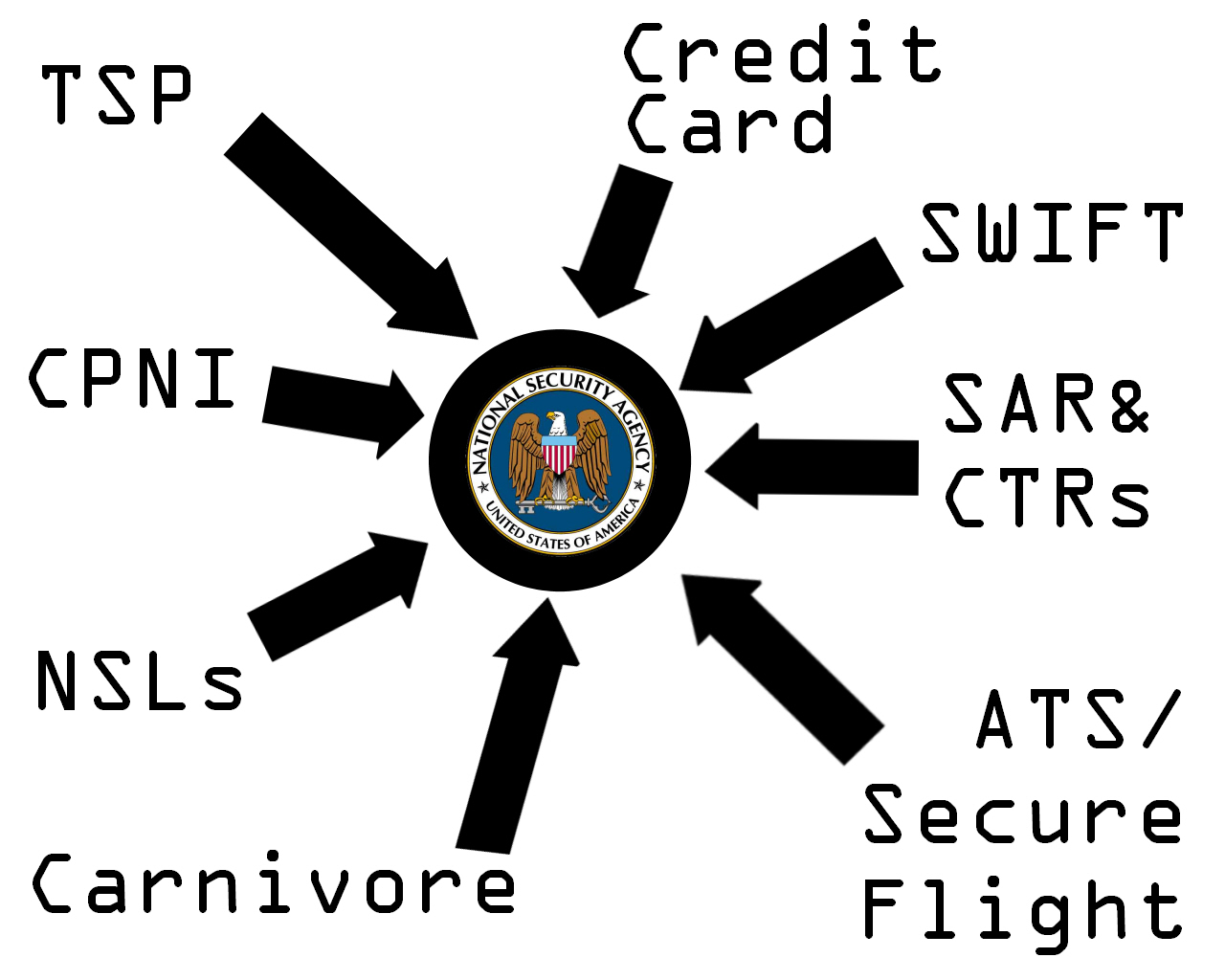 Data Mining | American Civil Liberties Union