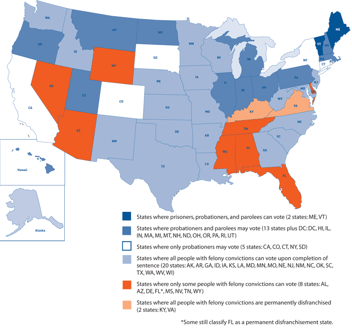 State info