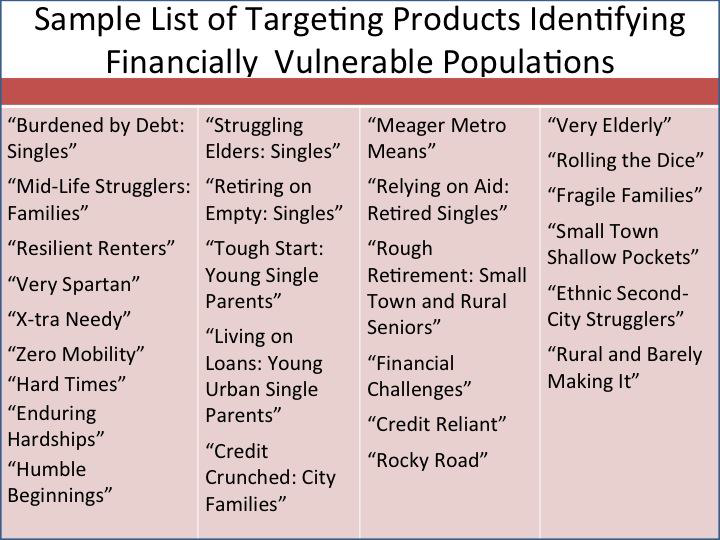 Sample list of targeting products identifying financially vulnerable populations
