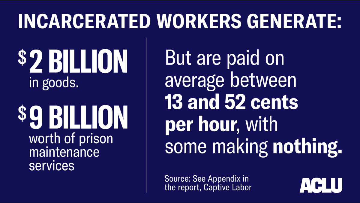 Captive Labor Exploitation of Incarcerated Workers ACLU